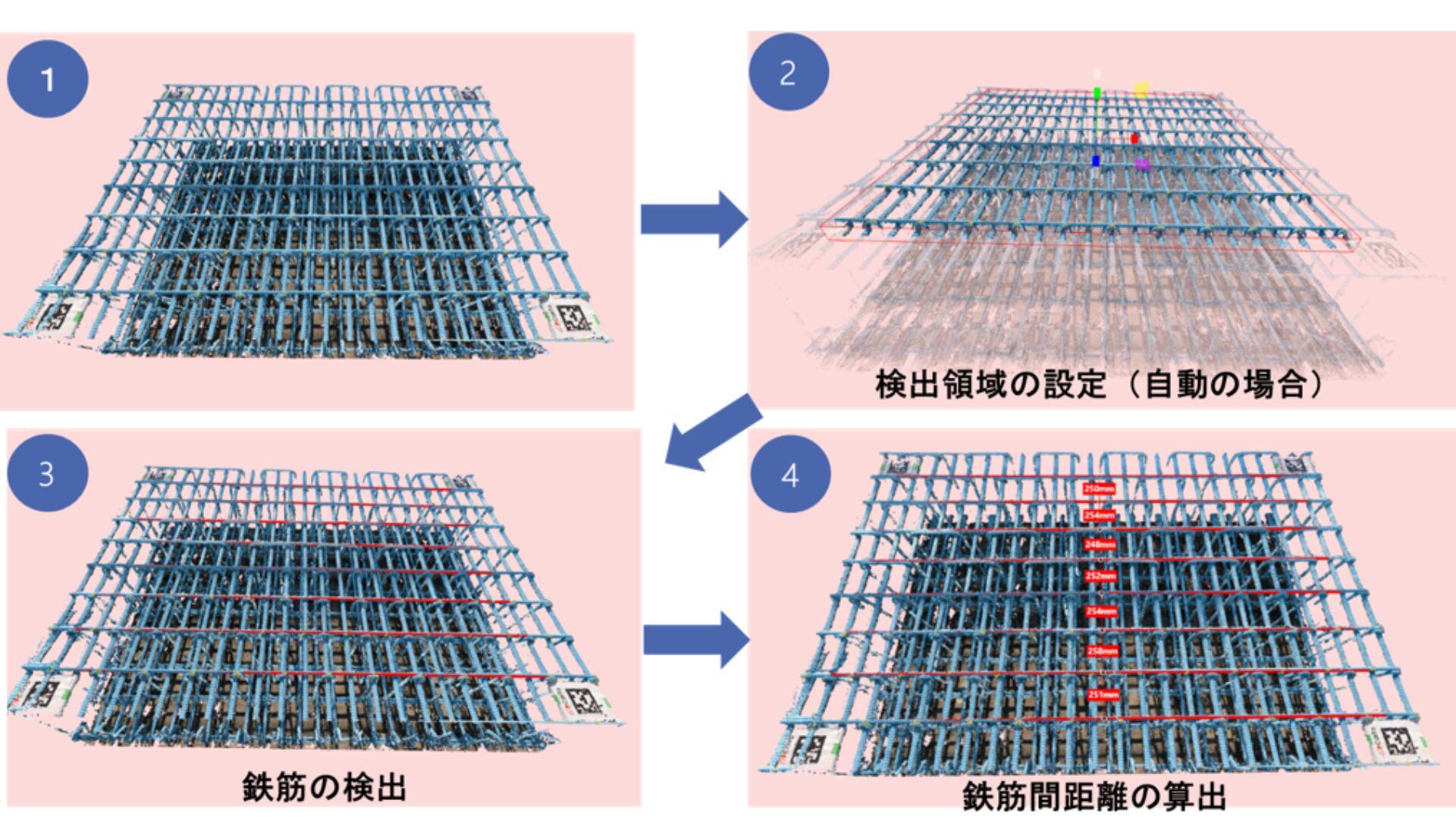 Modelyを活用した配筋検査の実験に関する投稿論文が土木学会構造工学委員会 にてデジタルツイン・DX奨励賞を受賞いたしました